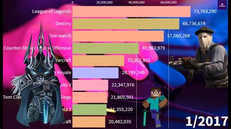 Most Popular Slot Games Streamed on Twitch.